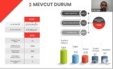 Diğer Resimler
