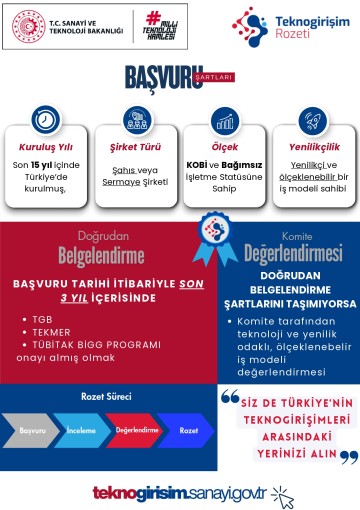 Teknoloji Odaklı Girişimlere Özel!